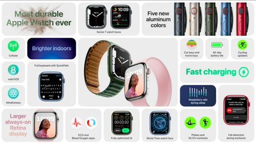 蘋果Apple Watch 7正式發布 約2569元起，延續圓角美學，更大屏幕重塑交互體驗