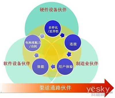 繁榮背后的陰影 一名深圳山寨手機(jī)軟件設(shè)計(jì)師的自述