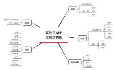 產(chǎn)品經(jīng)理如何高效提出埋點(diǎn)需求 專(zhuān)業(yè)溝通與精準(zhǔn)協(xié)作指南